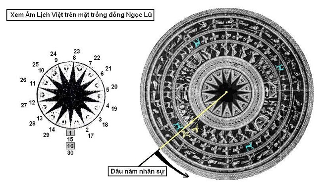 GioiThieuTrongDong 6 LHU