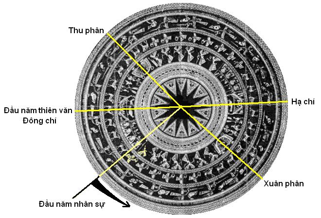 GioiThieuTrongDong 7 LHU